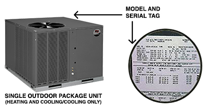 Package Systems Serial Number